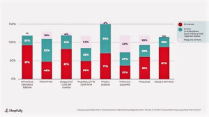 El 57% de los españoles no espera mejoras en su poder adquisitivo en un futuro cercano