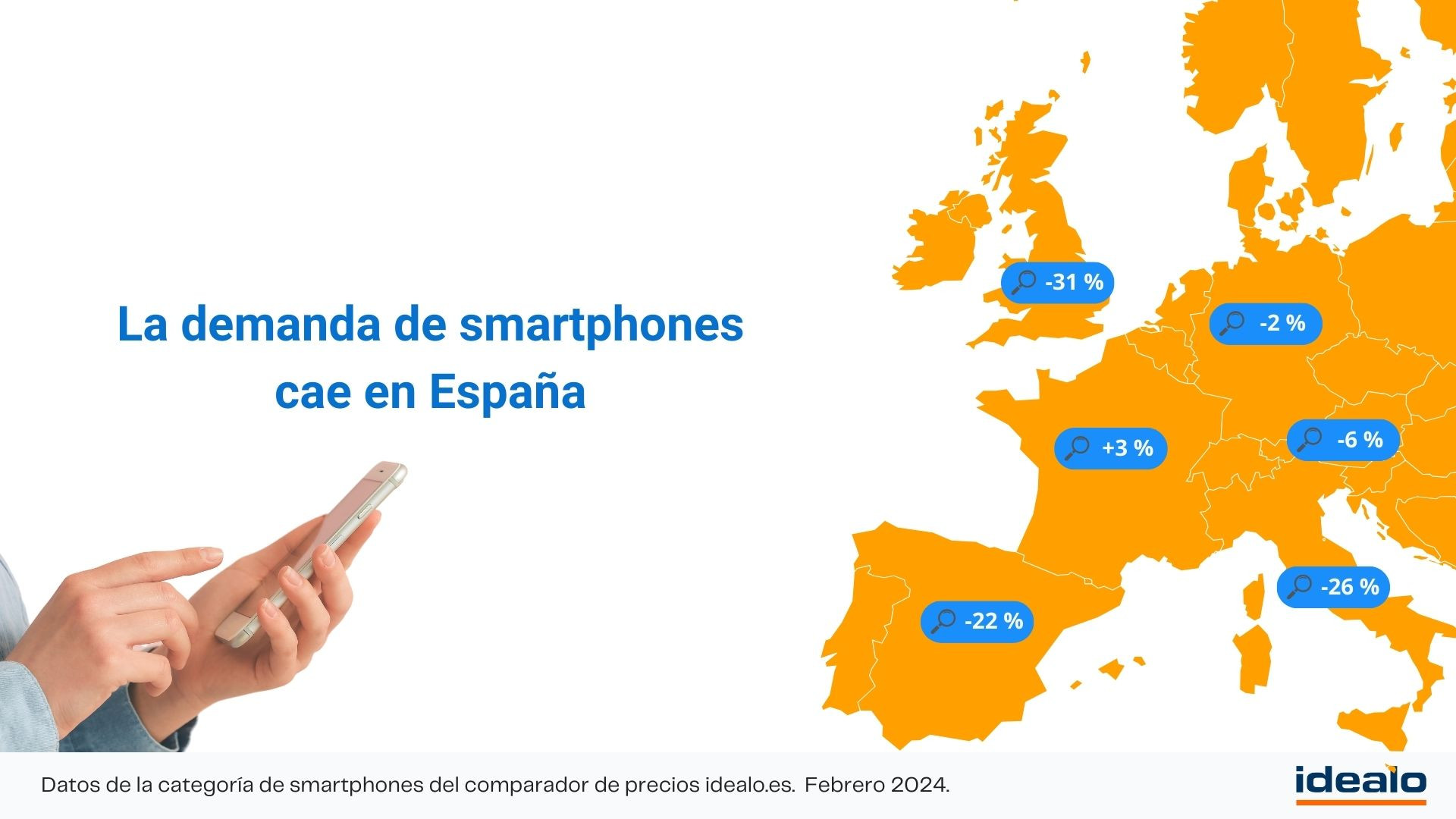  ​La demanda de móviles se desploma en toda Europa 