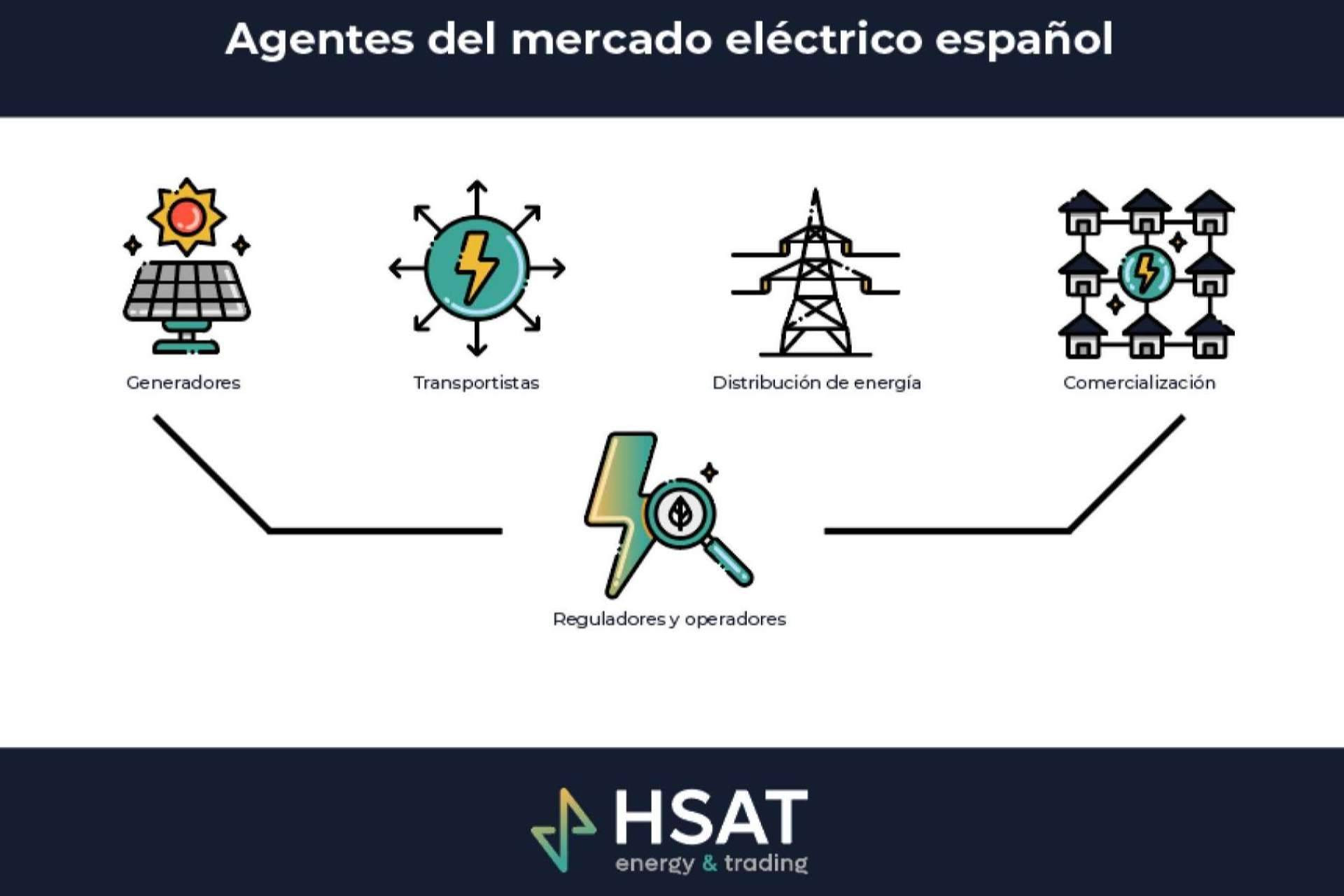  HSAT Energía, expertos en la optimización de los activos energéticos 