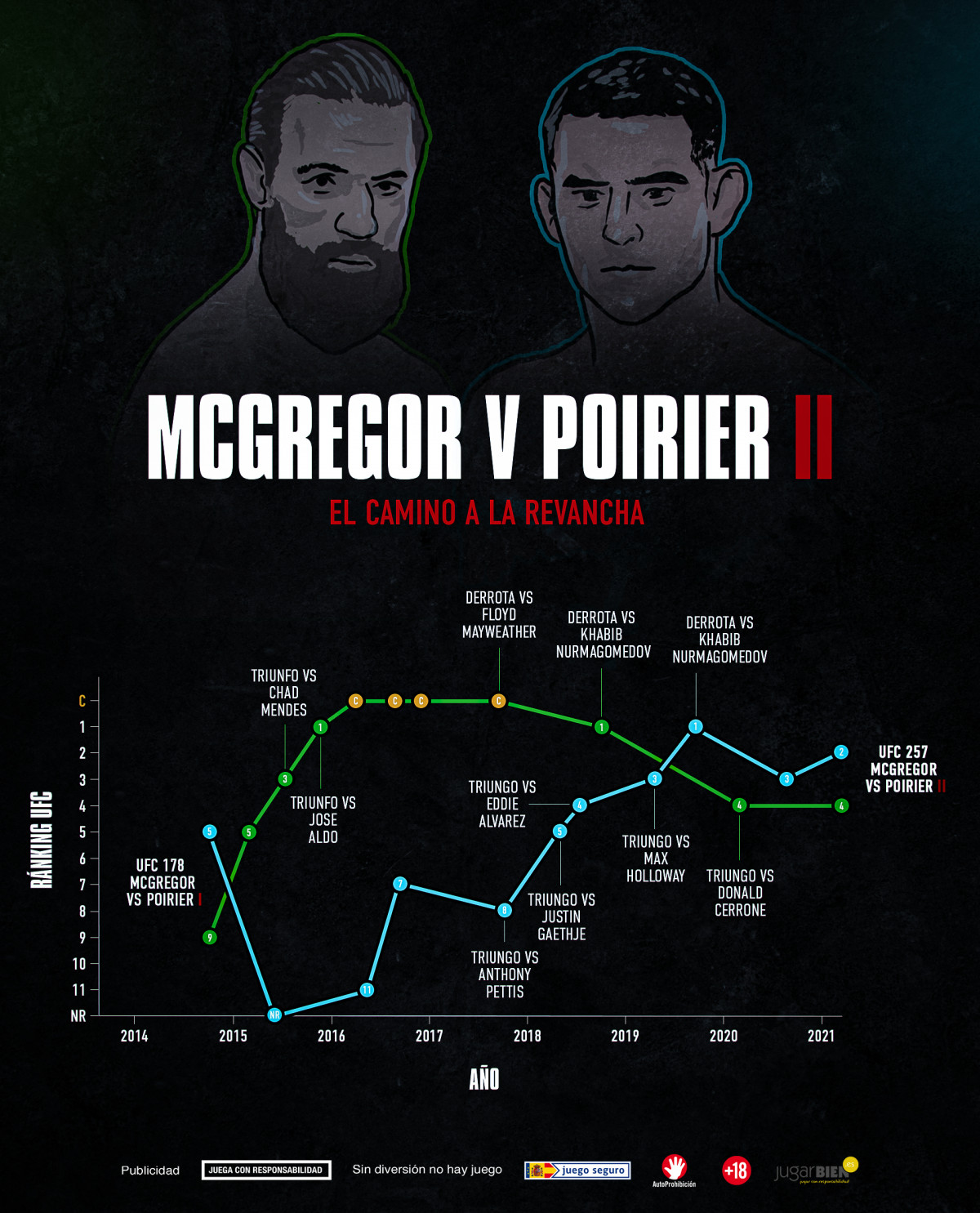 INFOGRAFIA