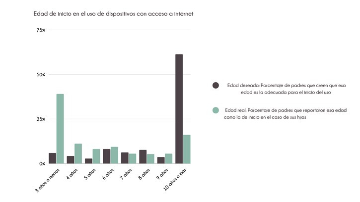 Internet 3