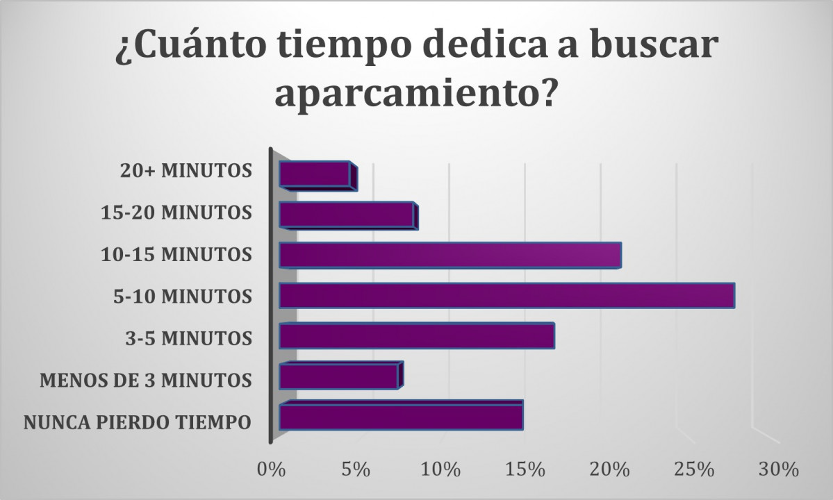 Graficotiempo