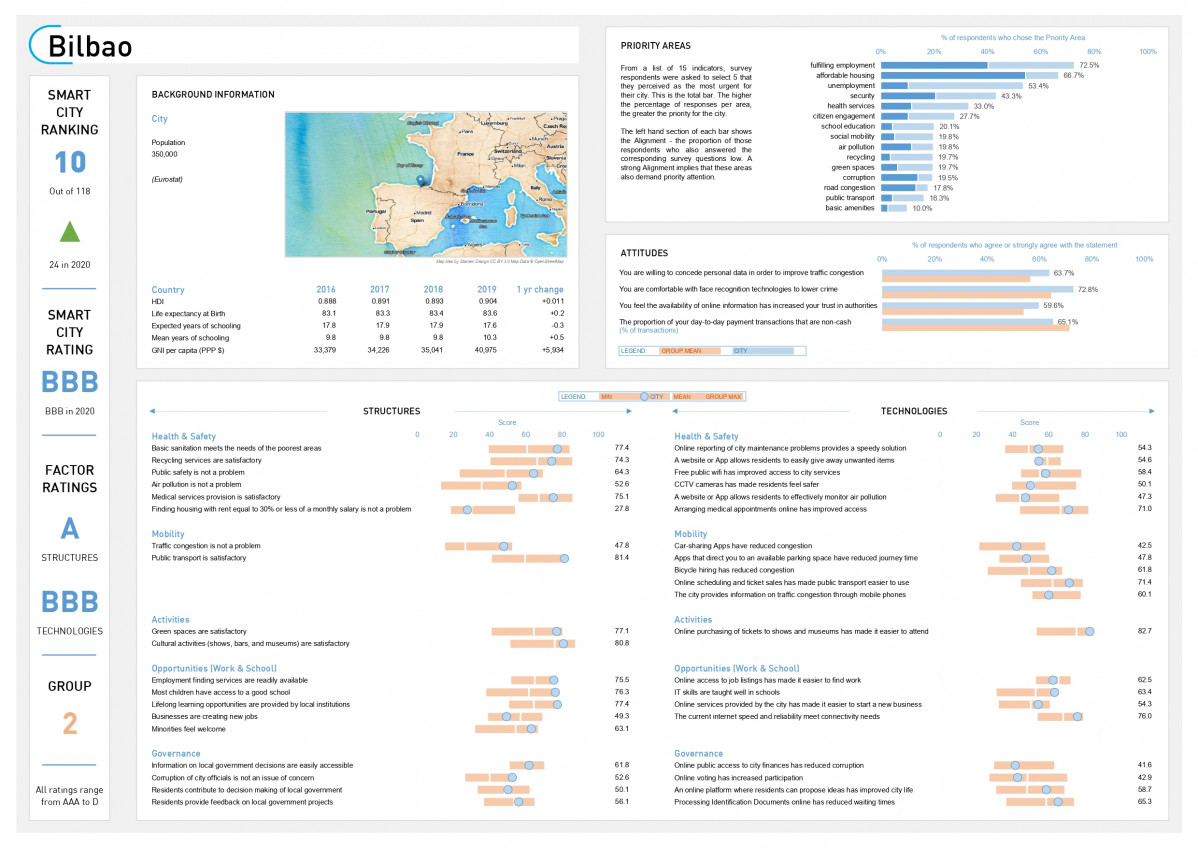 Bilbao Smart Cities 2021 page 0001