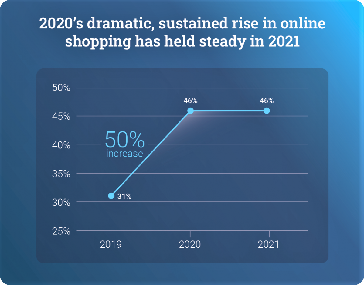 Mirakl Snapshot 2020Rise