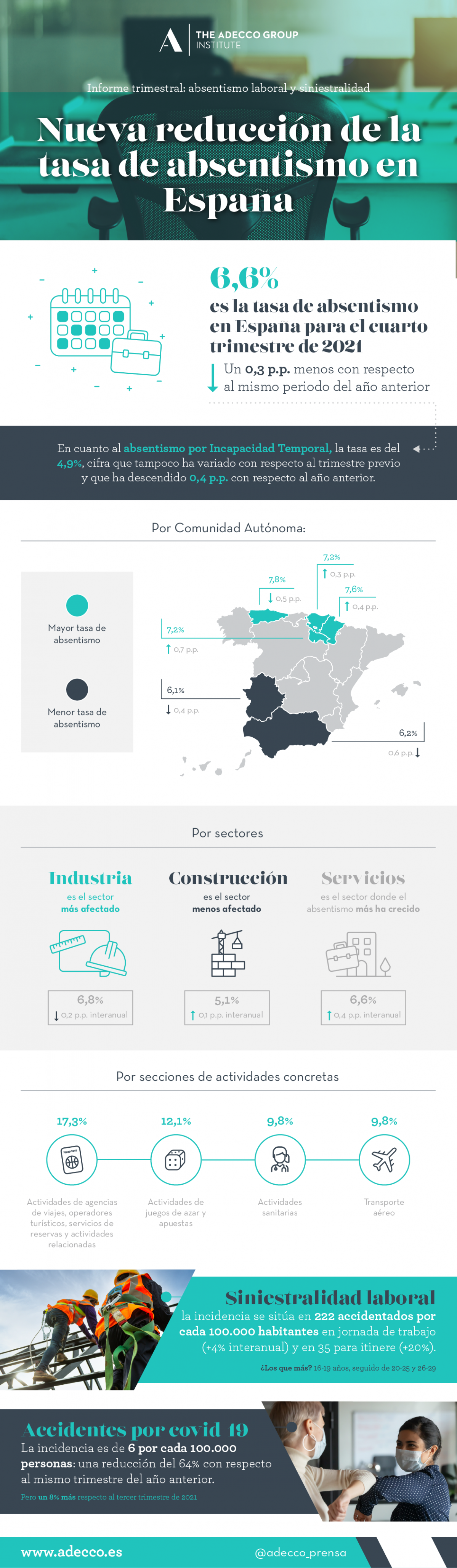 Infografia Absentismo