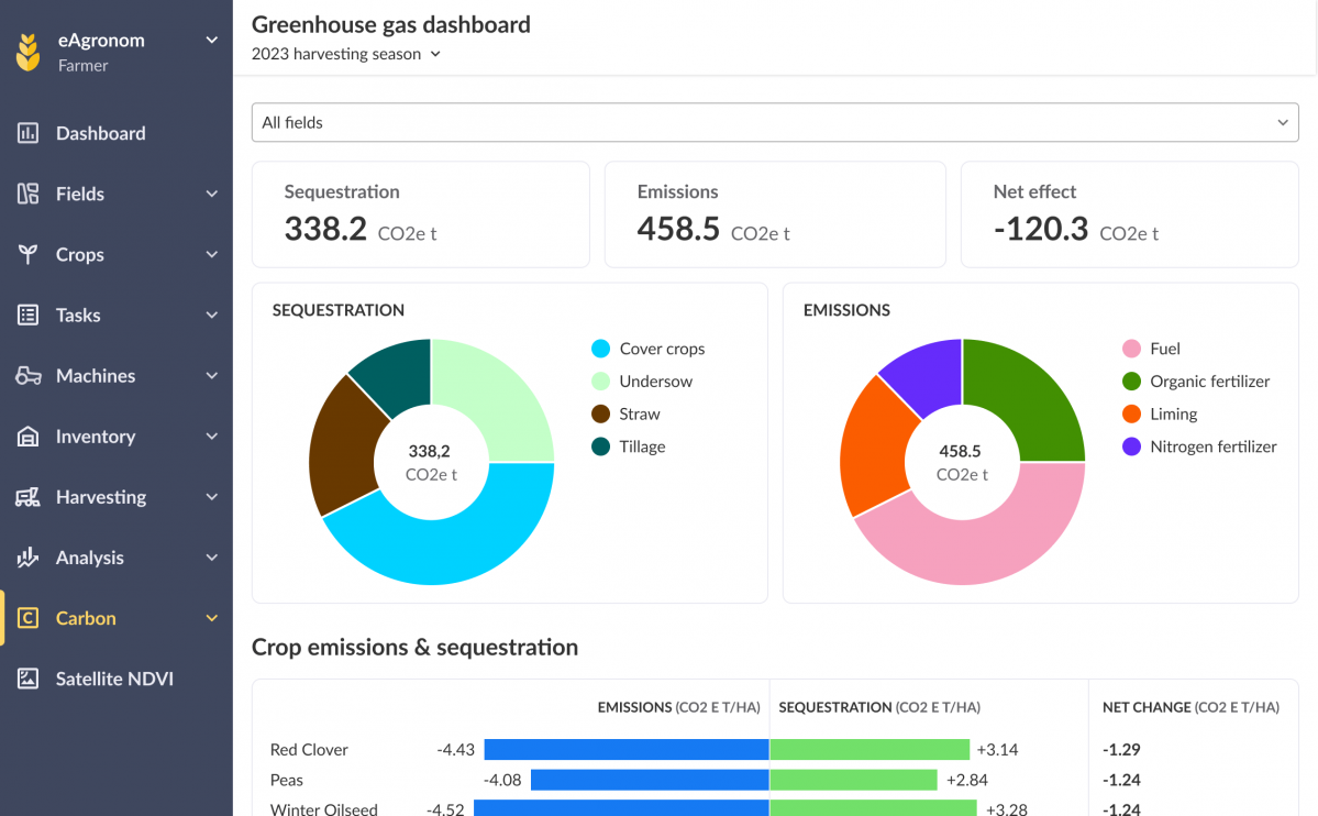 GHGDashboard