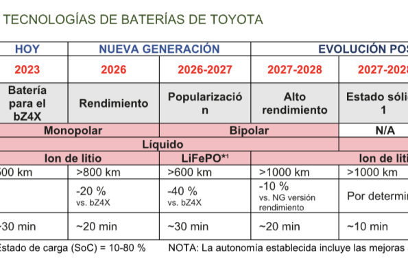 Toyota Battery Electric Vehicles 2