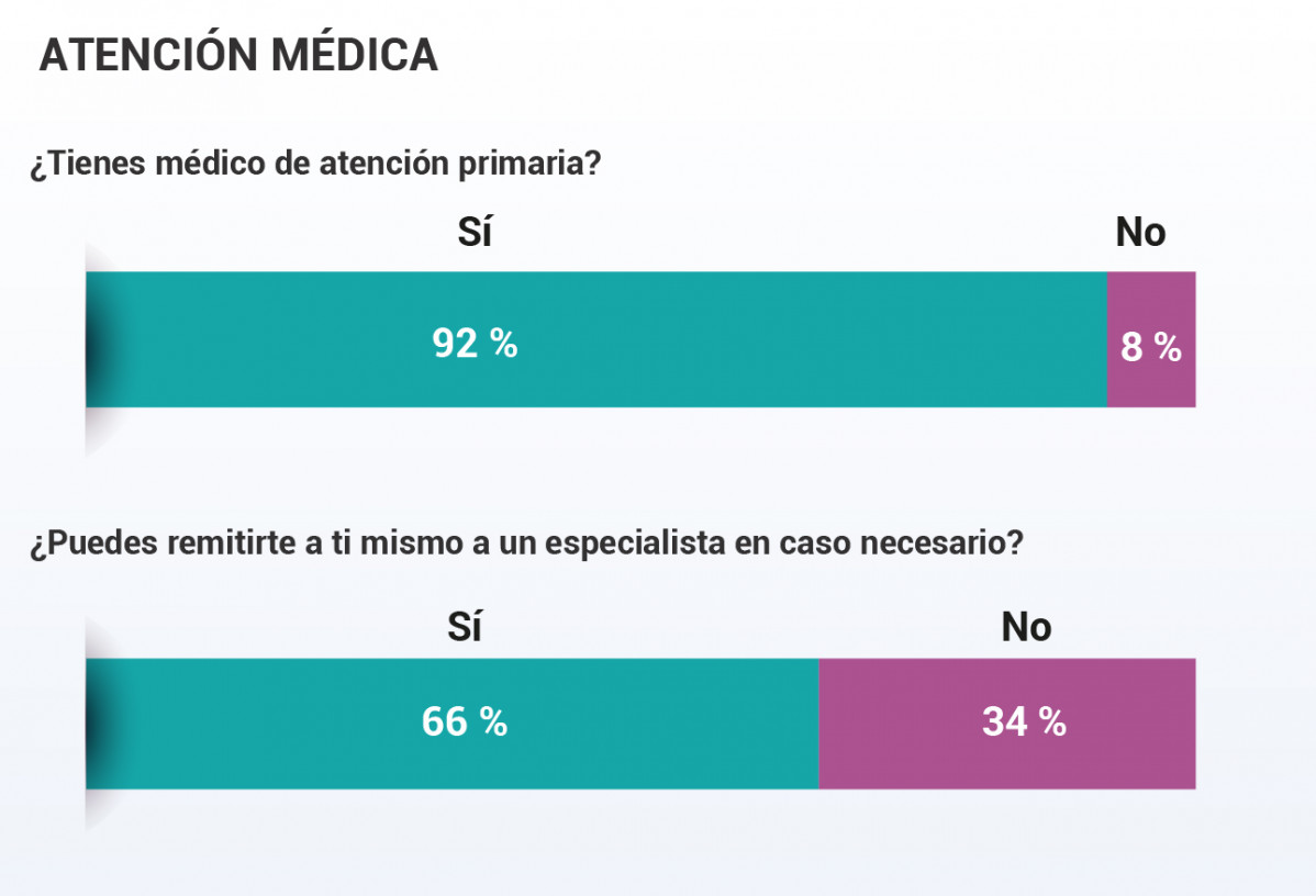 Médico como paciente 2