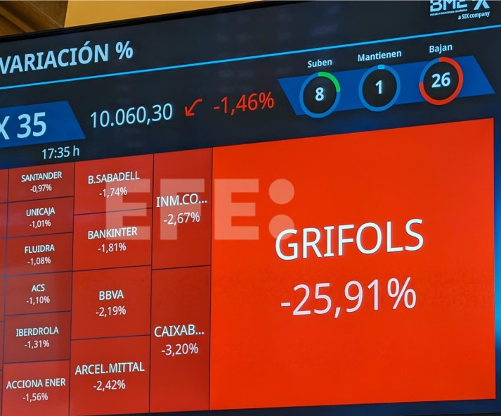 Grifols entre BlackRock y Gotham