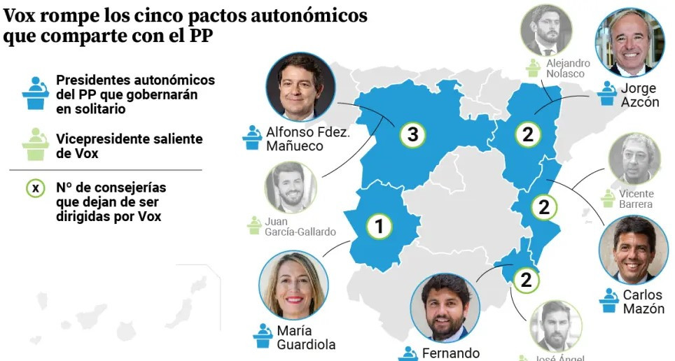 Gobiernos del PP en coalicion con Vox