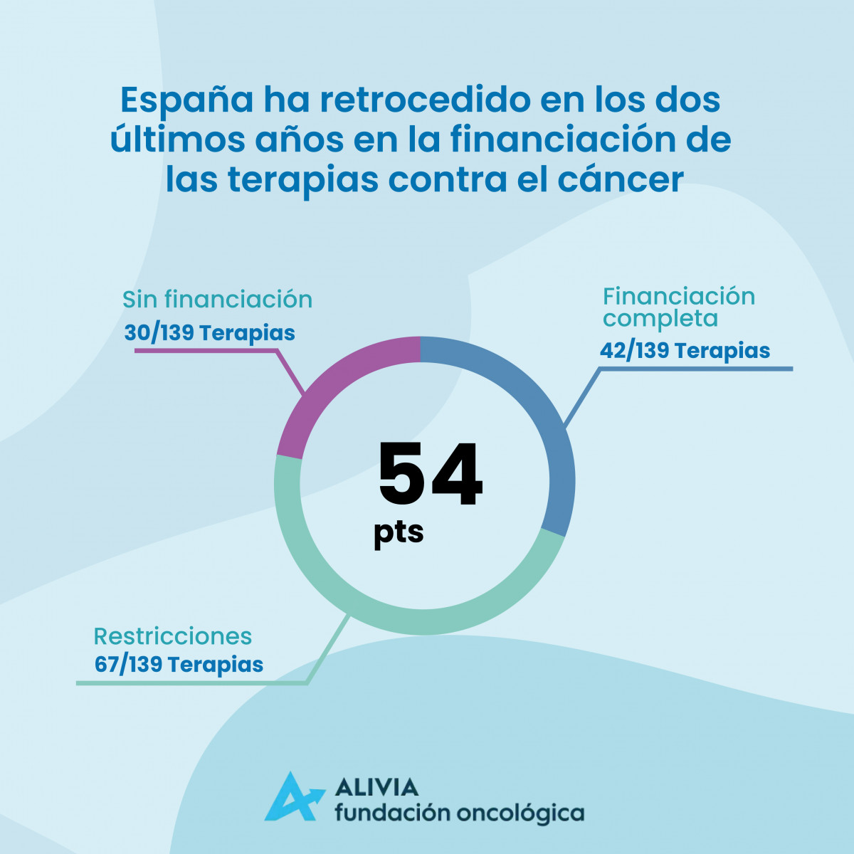 Creatividad Oncoindex