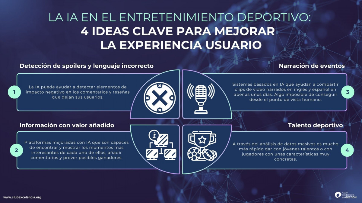 La IA en el entretenimiento deportivo