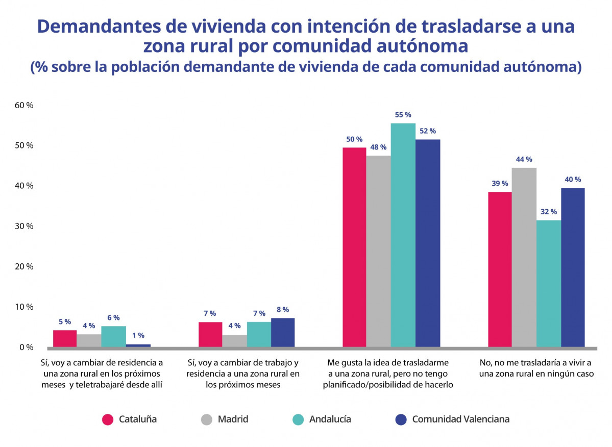 05 Demandantes vivienda rural CCAA