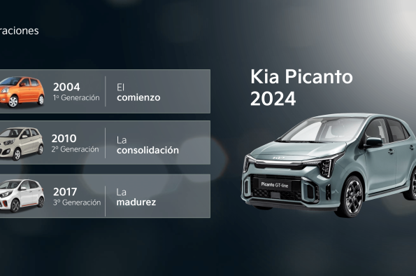 Kia Picanto 20u00ba 1