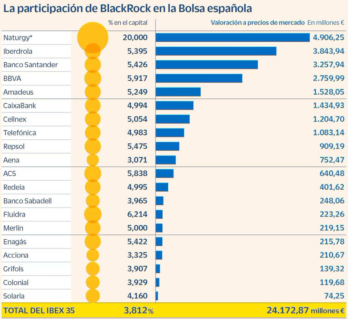 BlackRock en el Ibex35