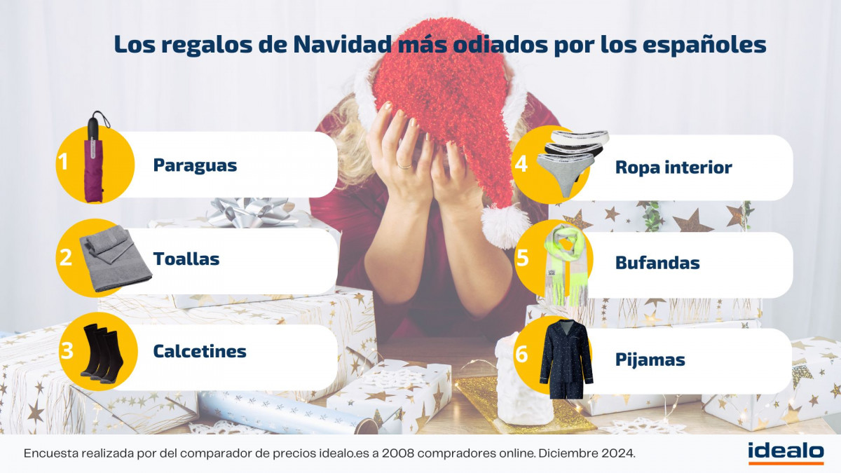 NP Regalos más odiados