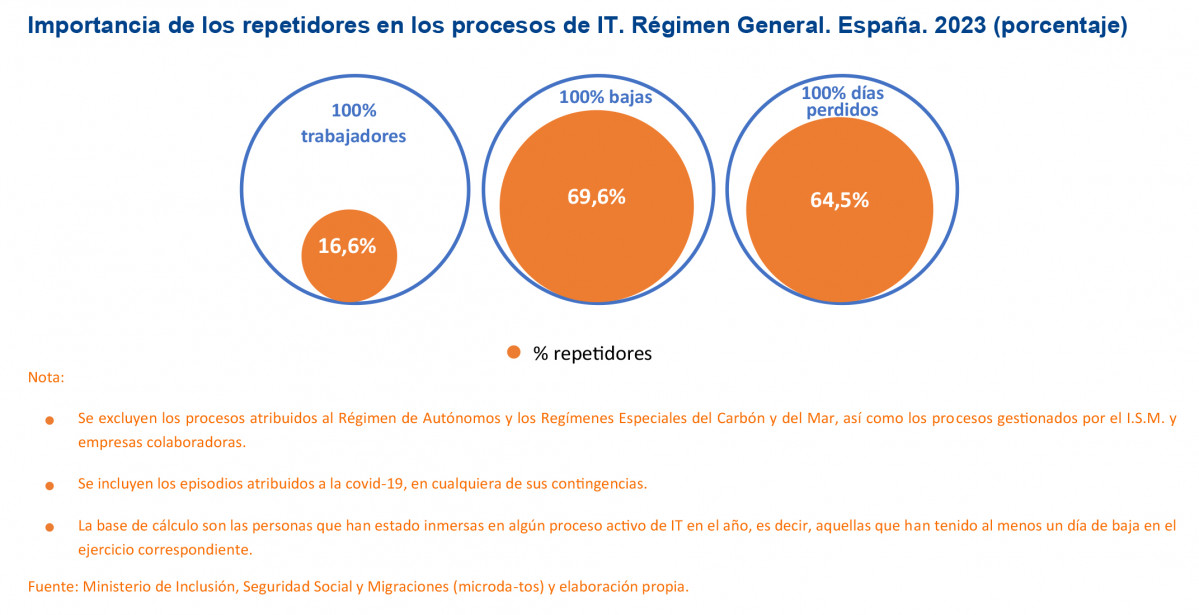 Gráfica 1 nota 5