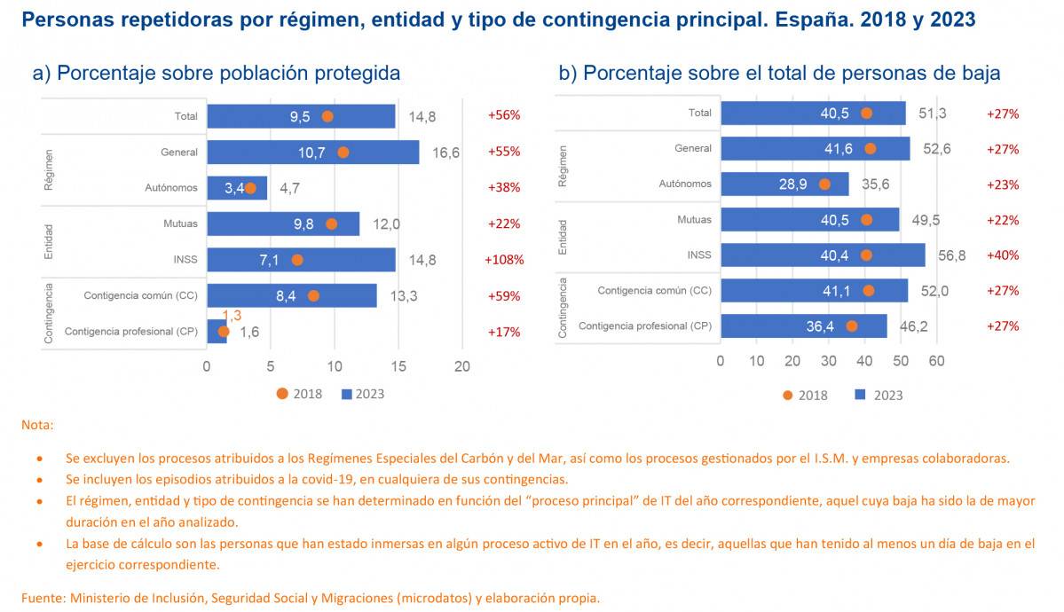 Gráfica 2 nota 5