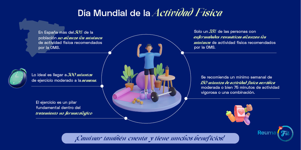 INFOGRAFIA DIA MUNDIAL DEPORTE X