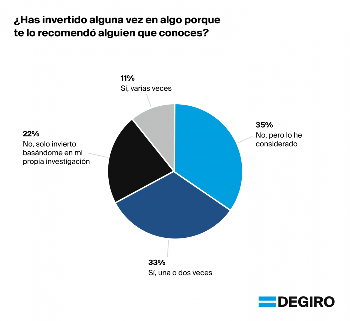 Info 2 Recomendaciones de inversión